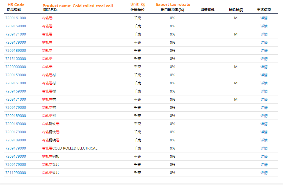 Prime-Cold-Rolled-Steel-Coil-HS-Code122468.png