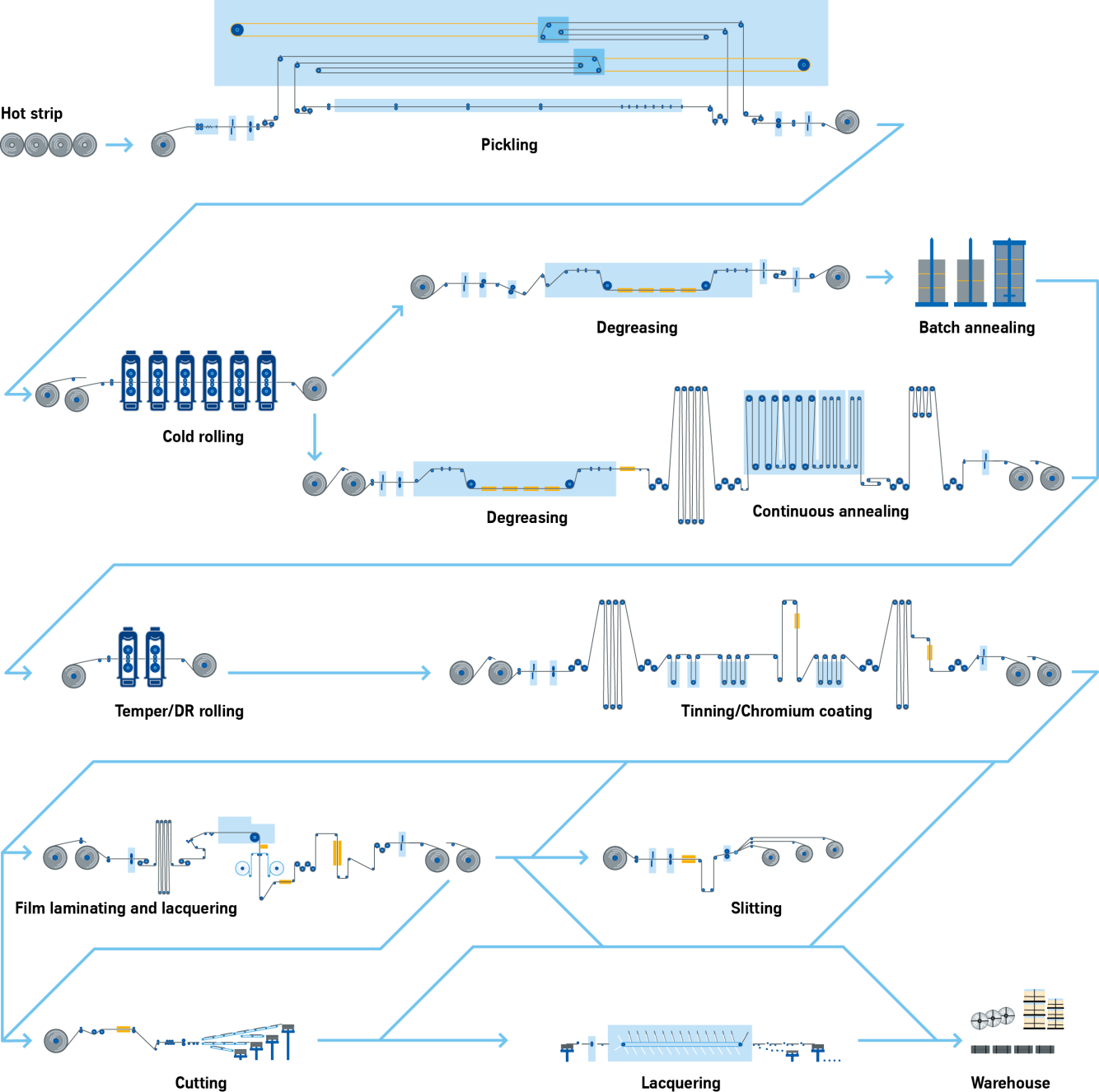 from_hot_strip_to_packaging_steel_image_w1334.png