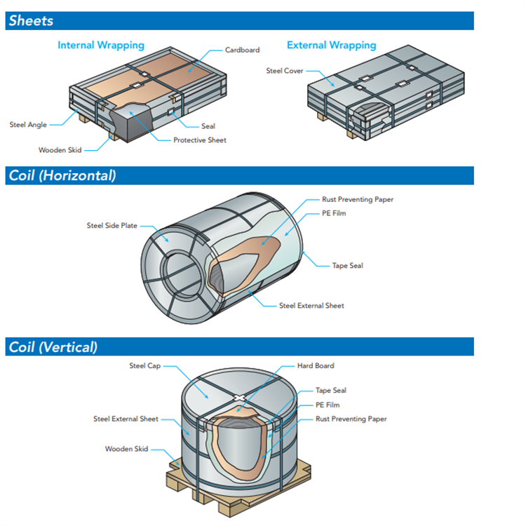 TMBP-TFS-TINPLATE-PACKING01.png