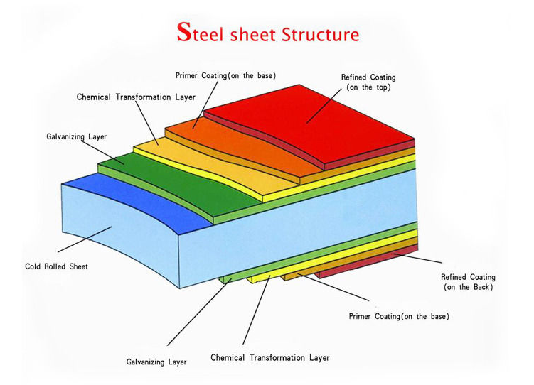 PPGI COIL COATING.png