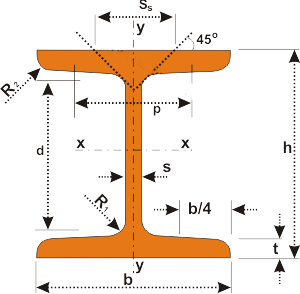 IPE-BEAMS-EUROPEAN-STANDARD-UNIVERSAL-I-BEAMS-(I-SECTION)(5).png