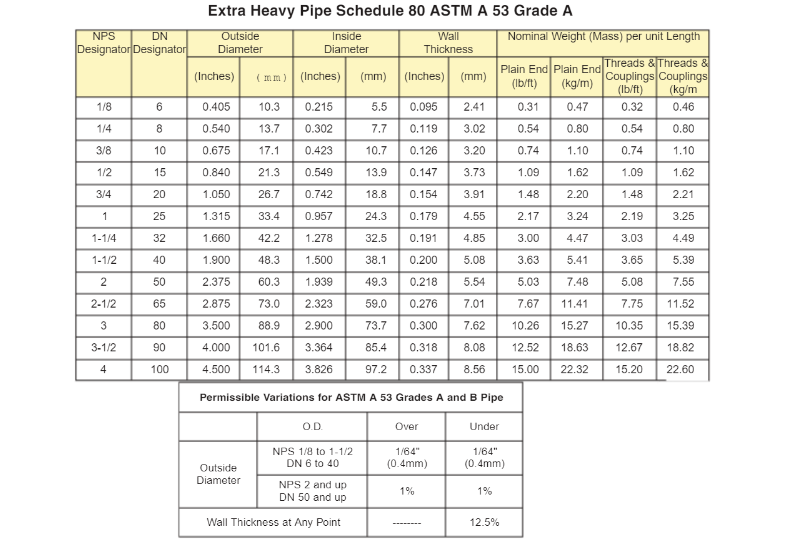 Extra-Heavy-Schedule-80-ASTM-A-53-Grade-A.png