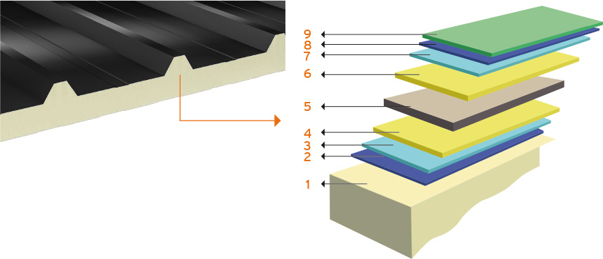 Prepainted-Galvanized-Steel Coating-Layers.jpg