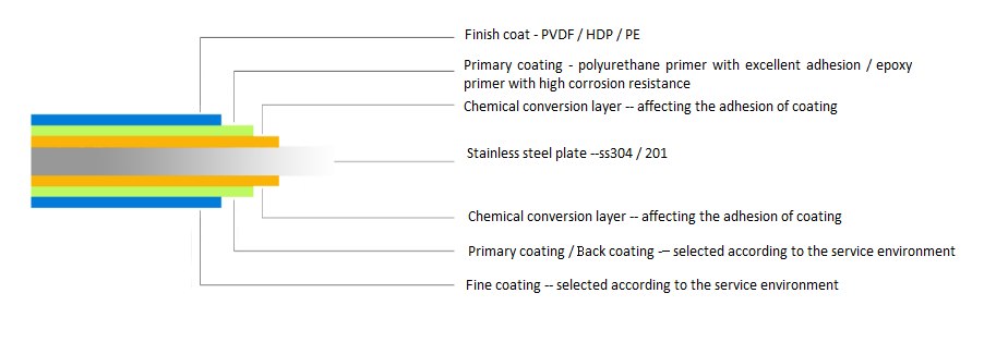 coating-structure135367.jpg