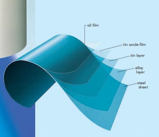 Interna-structure-composition-of-tinplate.jpg