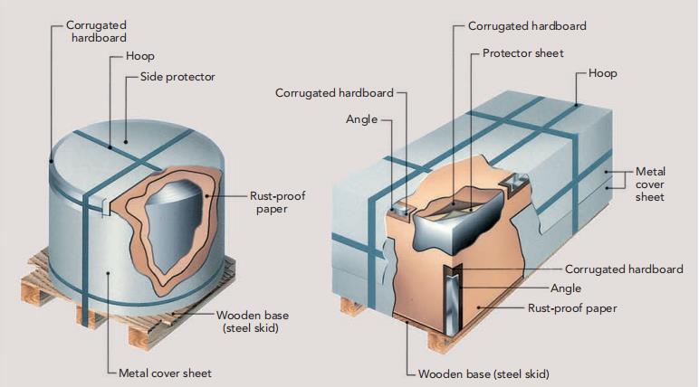 Tinplate-packing-standard.jpg