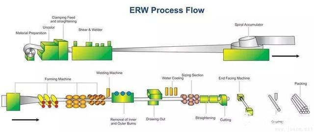 ERW-Procss-Flow.png