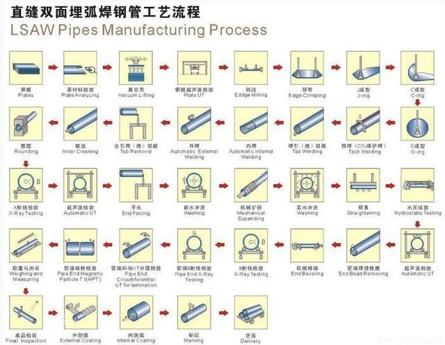 LSAW-Pipes-Manufacturing-Process.png